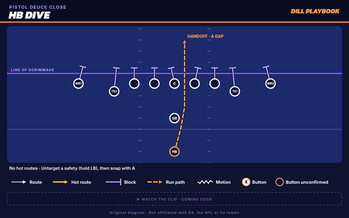 HB Dive (Pistol Deuce Close) play diagram